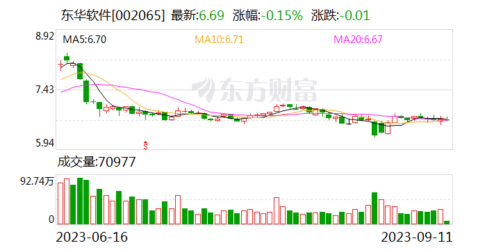 东华软件：公司生产经营正常