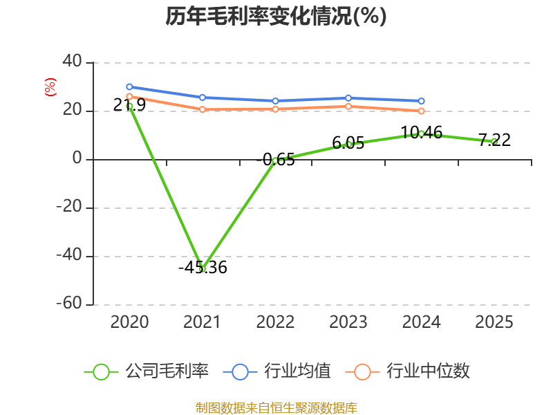 中铁装配：本次年报中终止确认部分递延所得税资产