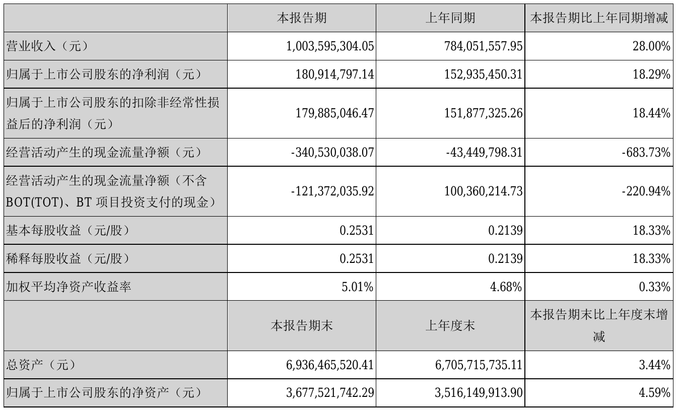 鹏鹞环保:公司目前无此类计划