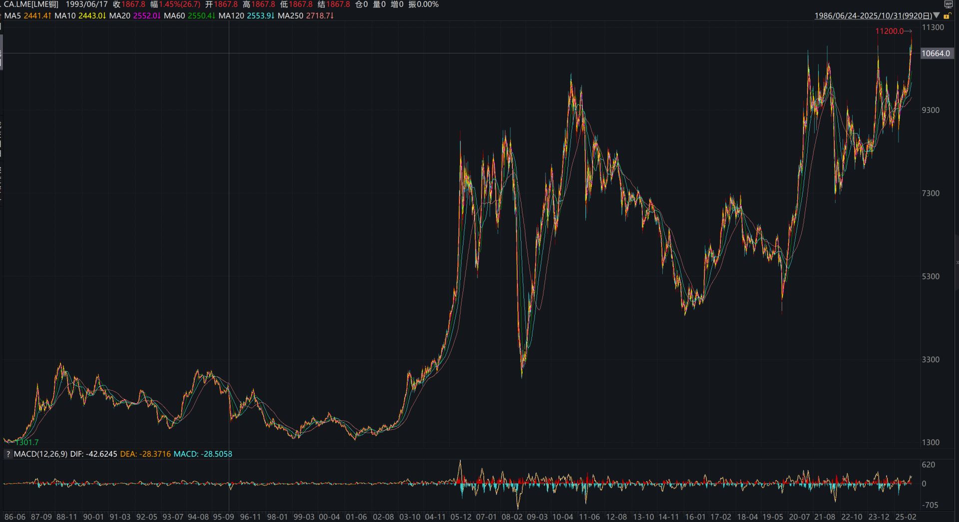 博汇股份:运用套期保值的金融工具