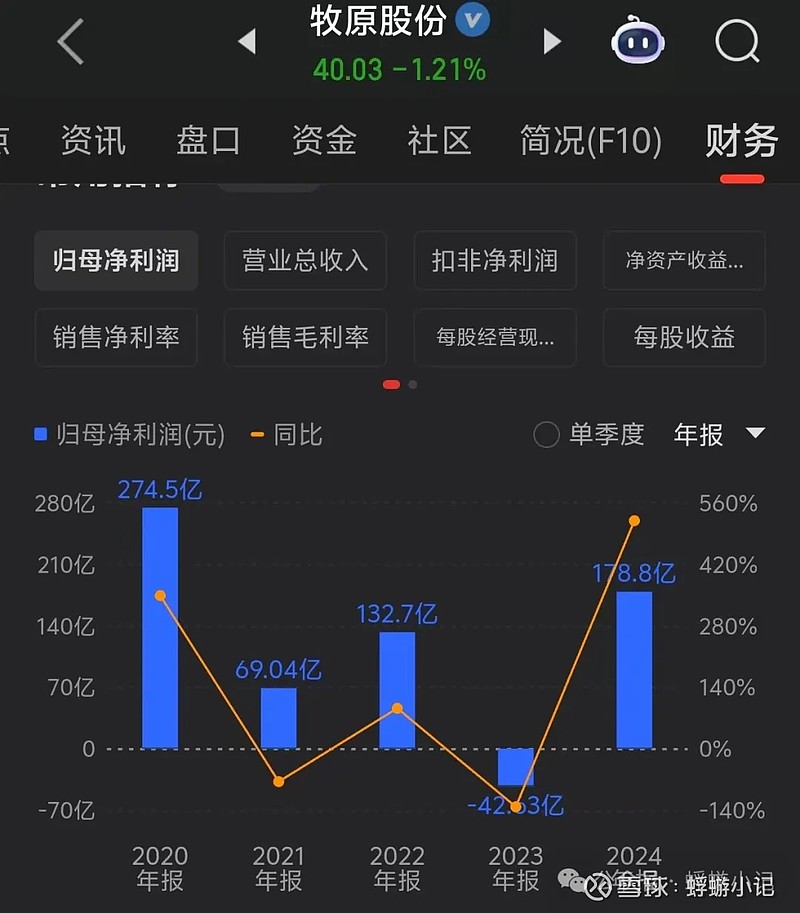 牧原股份：公司销售给全资子公司牧原肉食品有限公司及其子公司的生猪均按市场价售出