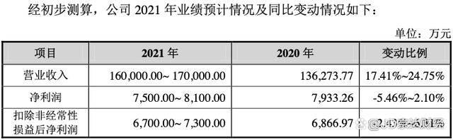 万达信息：公司与中国人寿前次《日常关联交易框架协议》签署于2020年9月18日，有效期3年