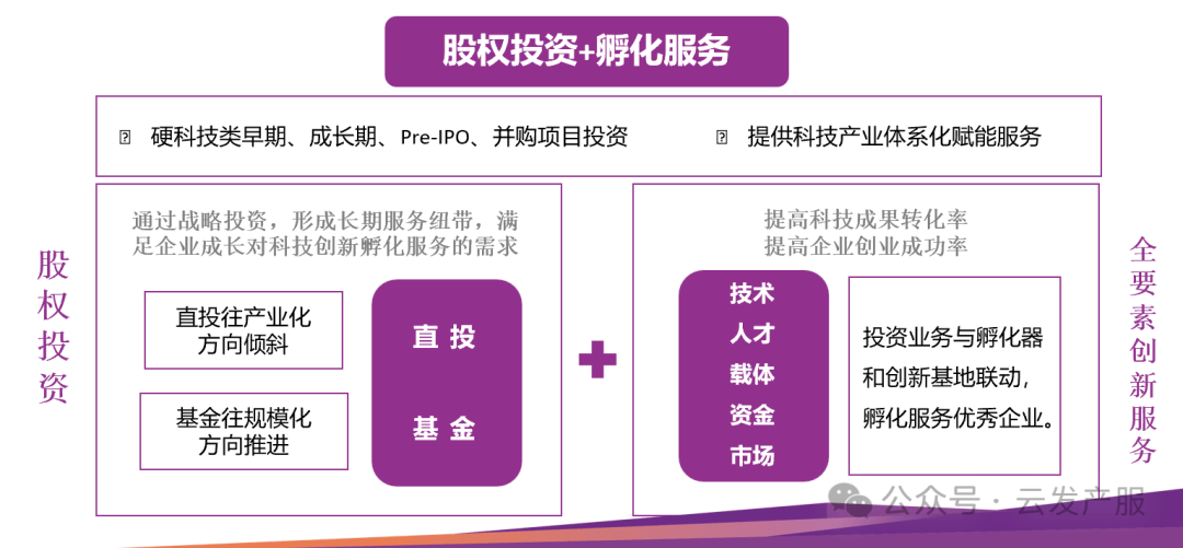 力合科创：公司未直接投资长进光子