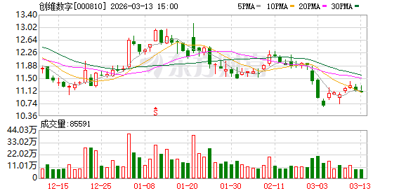 大地海洋:截至2026年4月10日,公司共有股东4,822户
