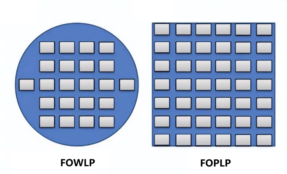 华天科技：公司有板级扇出封装、玻璃基板封装研发布局