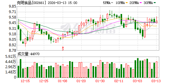 海泰科:截至2026年4月10日,公司股东总户数为14,089户