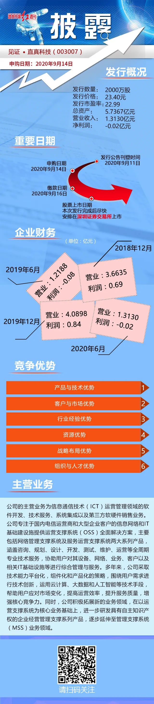 开普检测：目前公司没有在进行中的收购计划