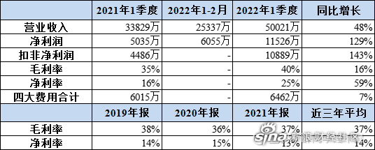 雅本化学：截至目前，公司与富美实的业务合作正常开展