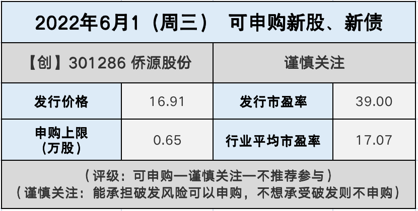 侨源股份：截至2026年4月10日，公司的股东总数是7,738户