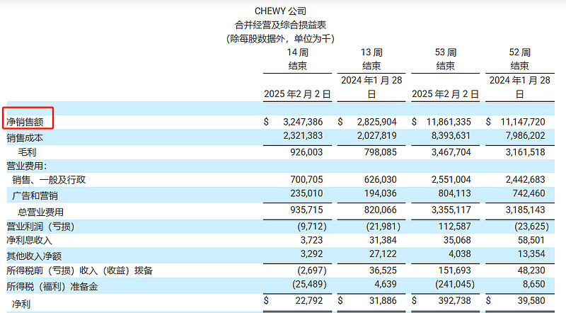 天元宠物：本次中止系因重组申请文件中财务资料有效期届满