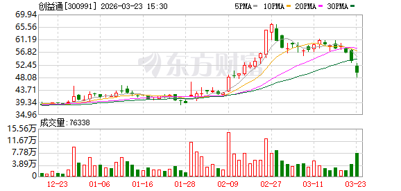 派瑞股份：截至2026年4月20日，公司股东总数为30,135户