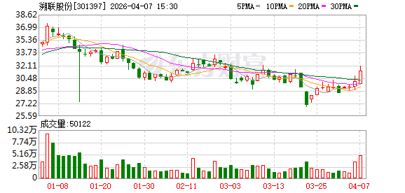 派瑞股份：截至2026年4月20日，公司股东总数为30,135户