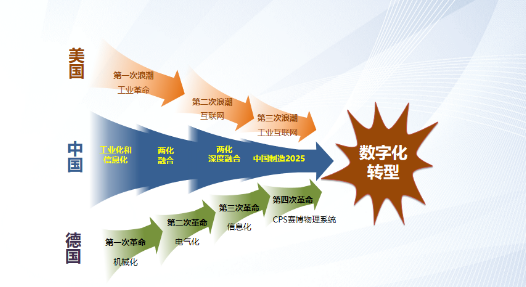 数字认证：公司基于自身业务优势，为北京数据集团“1+4+1”各业务方向提供数据安全、数字信任等网络安全解决方案