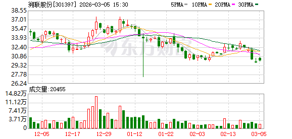 佛燃能源：截至2026年4月20日，公司的股东人数为2万余户
