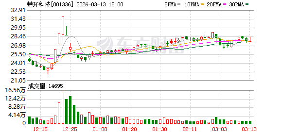特 力Ａ：公司截止2026年4月20日股东人数为47,322户