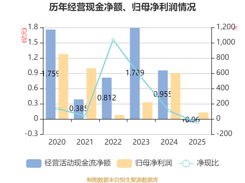天银机电：针对公司星敏感器目前在常熟作为扩产基地相关言论不属实