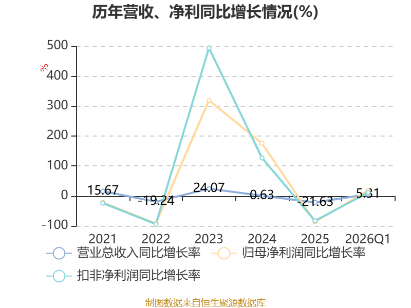天银机电：针对公司星敏感器目前在常熟作为扩产基地相关言论不属实