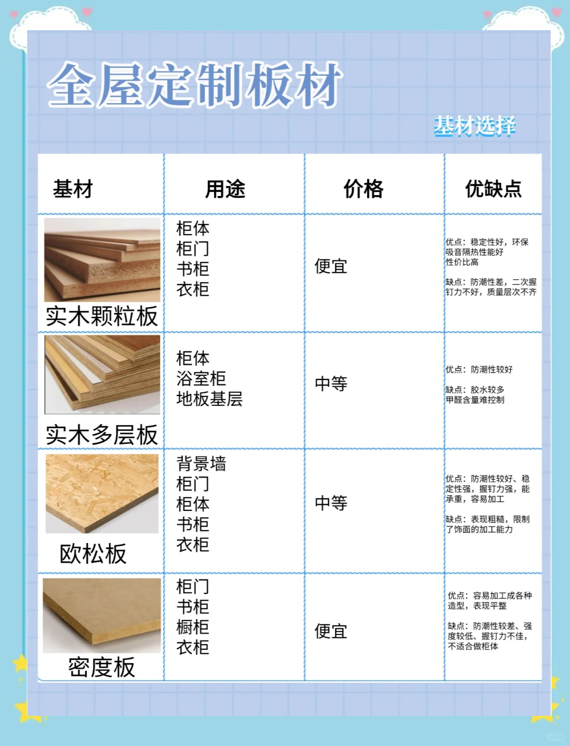 索菲亚：定制衣柜及其配件、定制家具-销售量（平方米）指的是展开面积