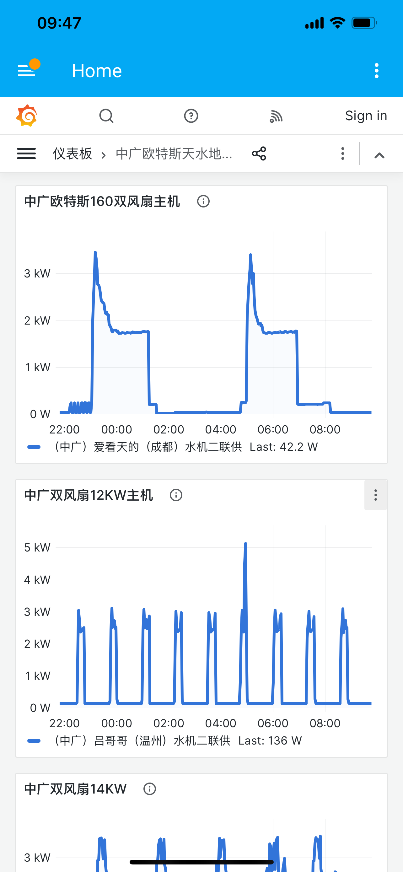 龙源电力：公司3月份风电发电量同比下降主要是受项目所在区域平均风速同比降幅较大以及部分地区限电率上升的影响