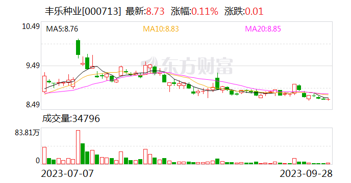 国投丰乐：本公司未收到相关信息