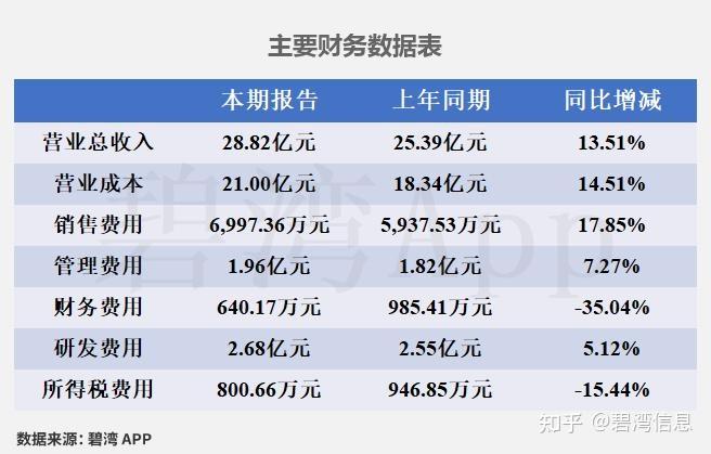 大普微：2022至2024年主营业务收入复合增长率为57.66%