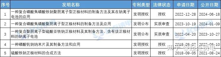 泰和科技：先做磷酸焦磷酸铁钠（NFPP）