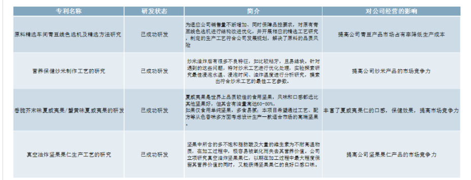 甘源食品：上述高管离职为个人原因