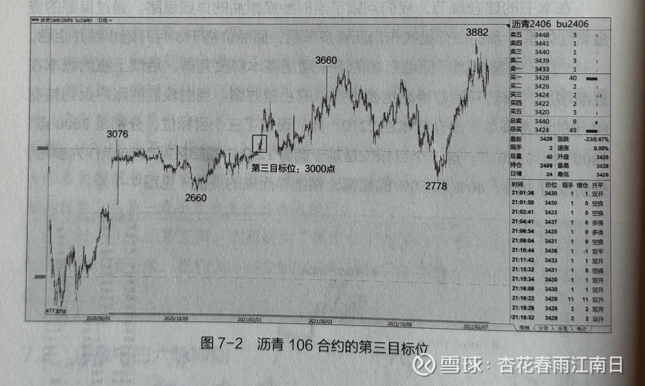 铜陵有色：公司套期保值业务始终坚持稳健的策略