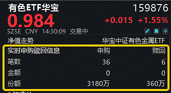 华宝股份:公司已向上海市第一中级人民法院申请强制执行
