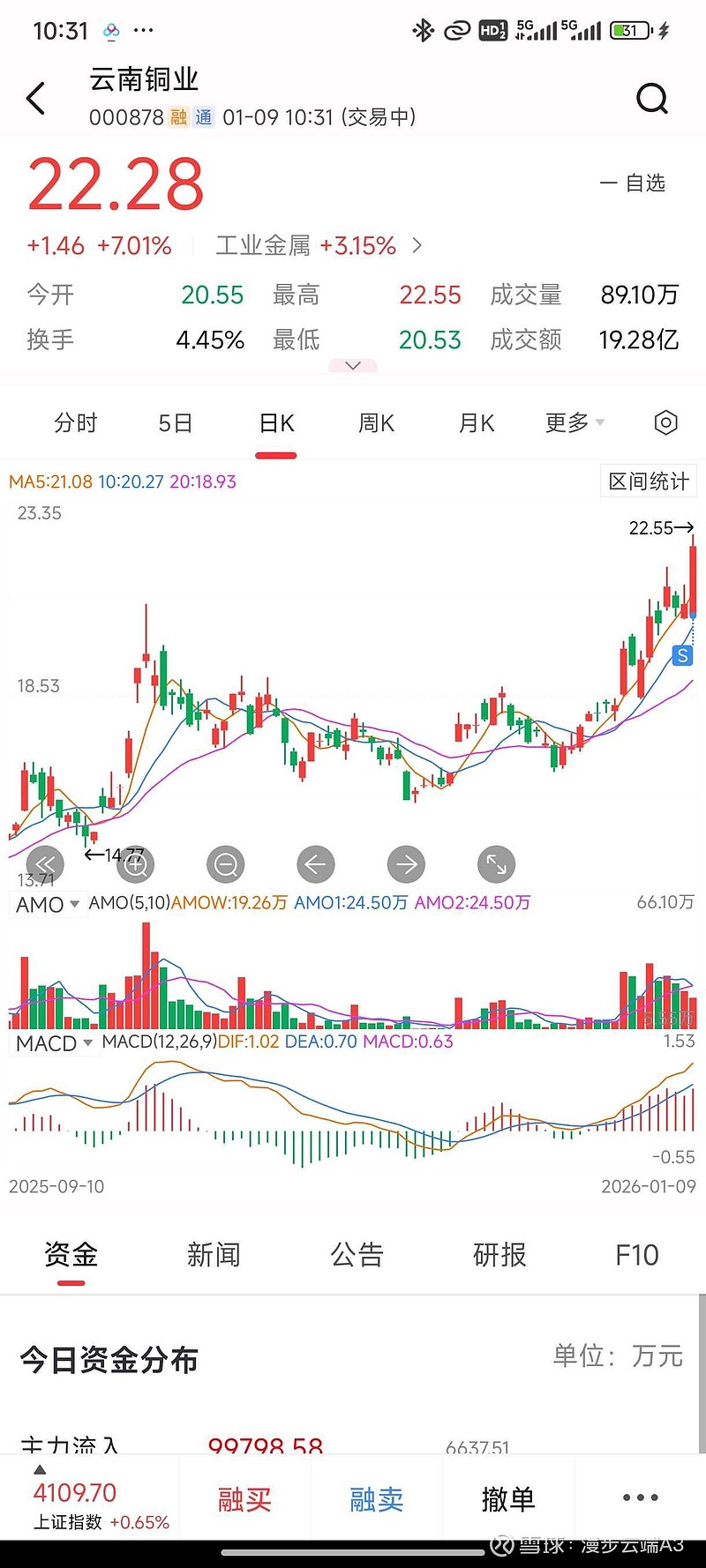 值得买：截至2026年4月20日，公司股东总户数47,785 户