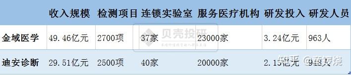 中红医疗：公司持续提升核心竞争力和盈利能力