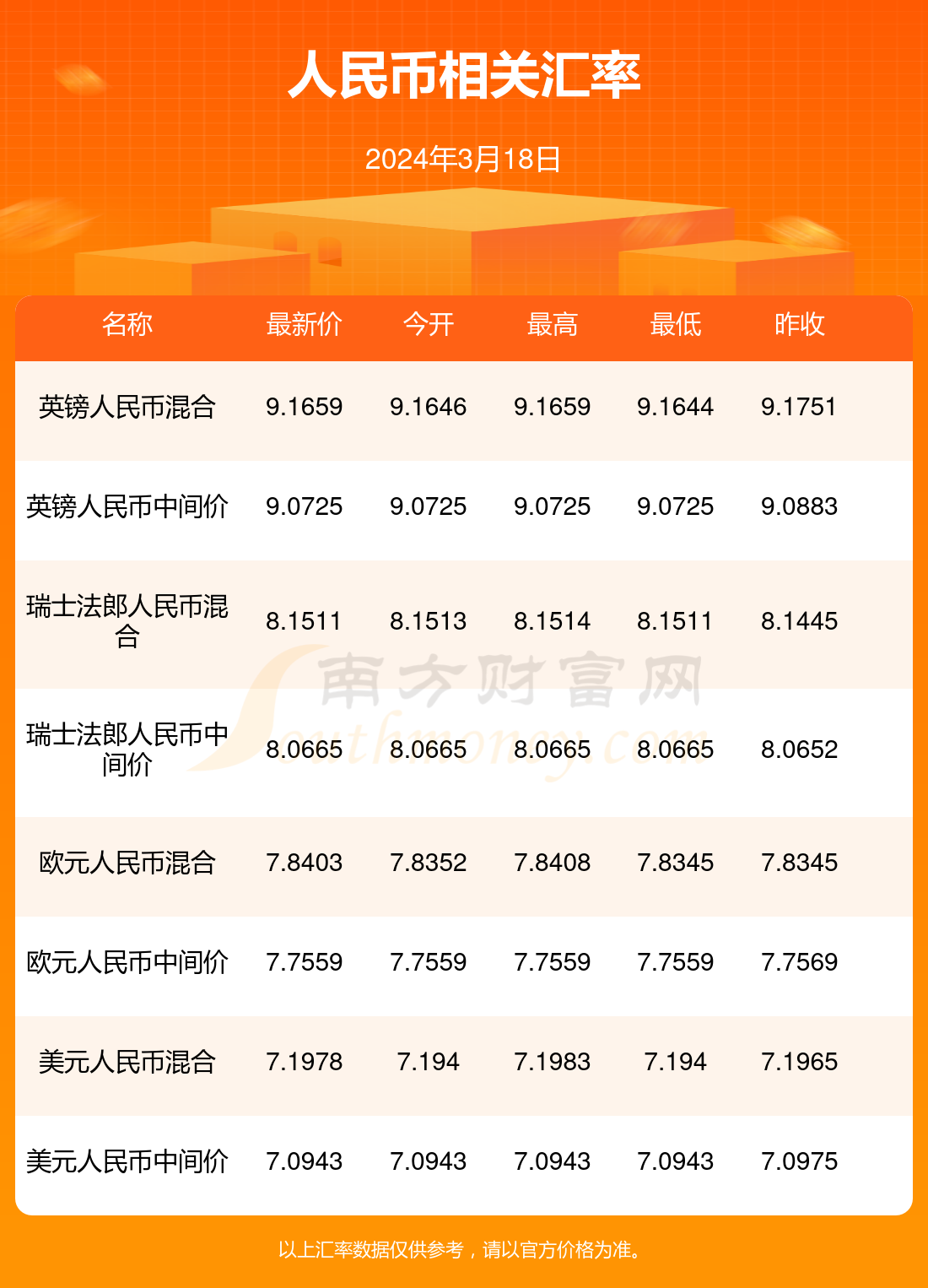 秋田微：公司持续密切关注汇率的变动情况并加强对汇率的分析研究