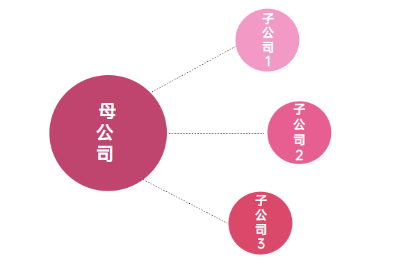 祖名股份：上市公司合并范围内母公司及部分重要子公司是盈利的