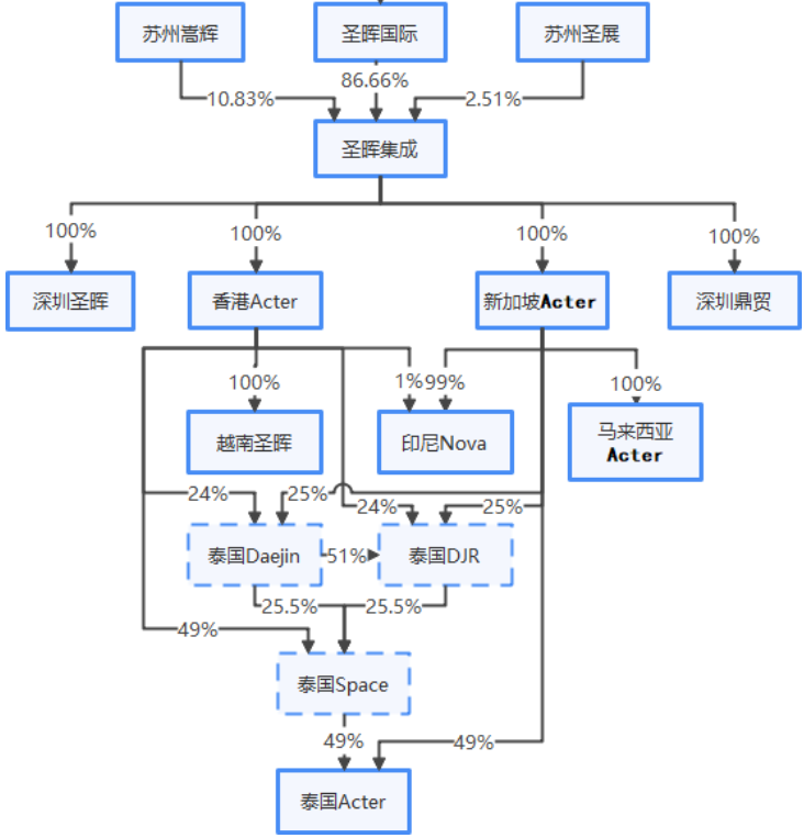 祖名股份：上市公司合并范围内母公司及部分重要子公司是盈利的