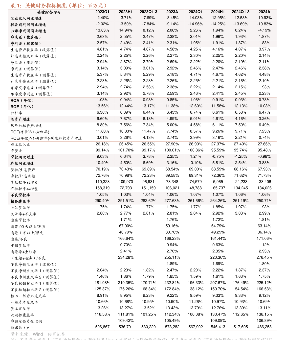 恩威医药：商誉相关资产组可收回金额大于其账面价值