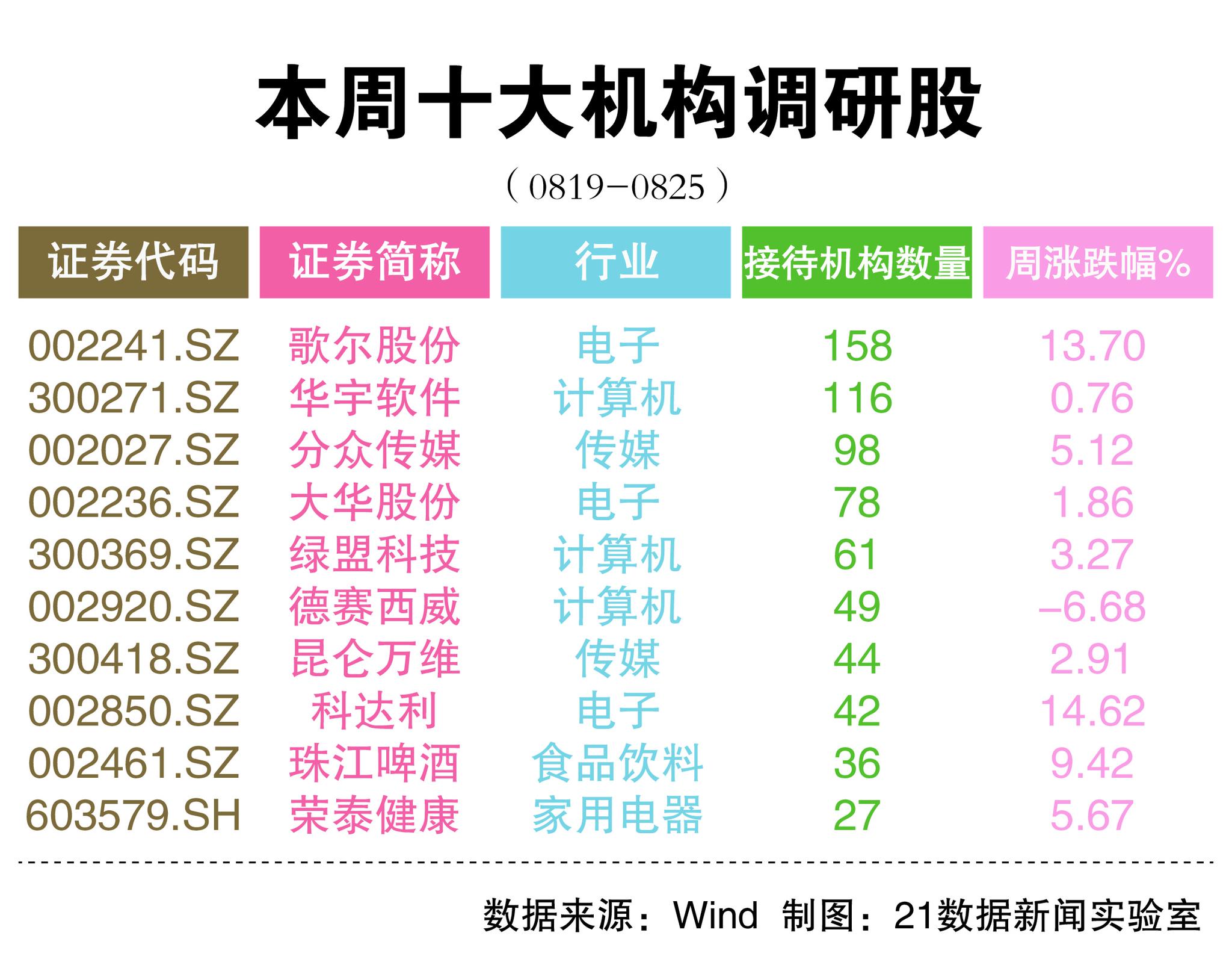 和而泰：铖昌科技财务报表纳入公司合并财务报表范围