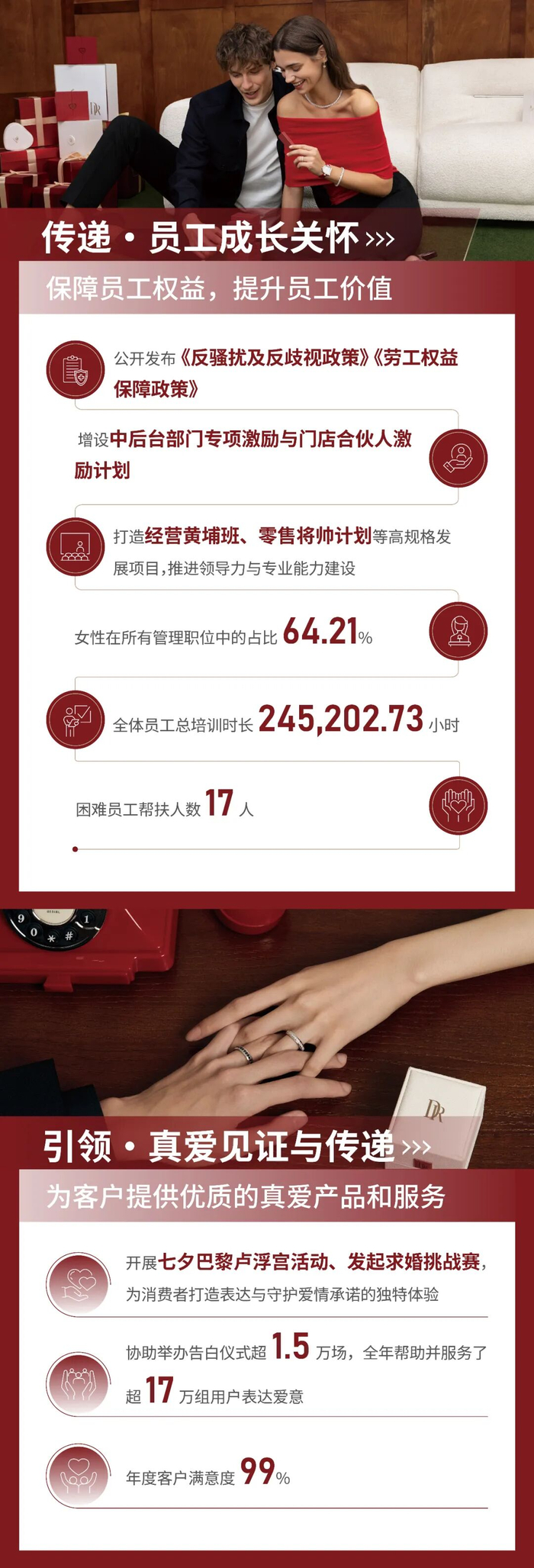 欢乐家：公司在年度报告“第四节公司治理、环境和社会”相关章节披露了公司治理、环境信息、社会责任等方面内容