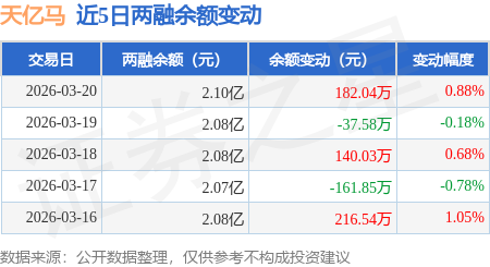 天亿马：星云开物2025年净利润为10,886.43万元
