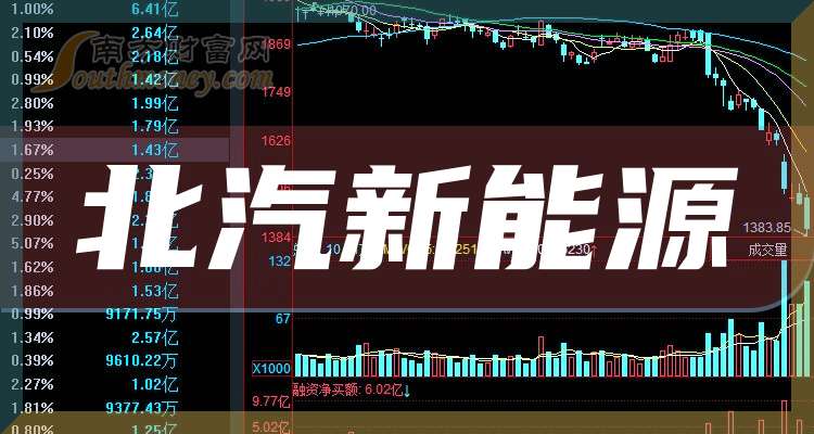 天汽模:截止2026年4月30日,公司股东总户数87763个,机构股东总户数3001个
