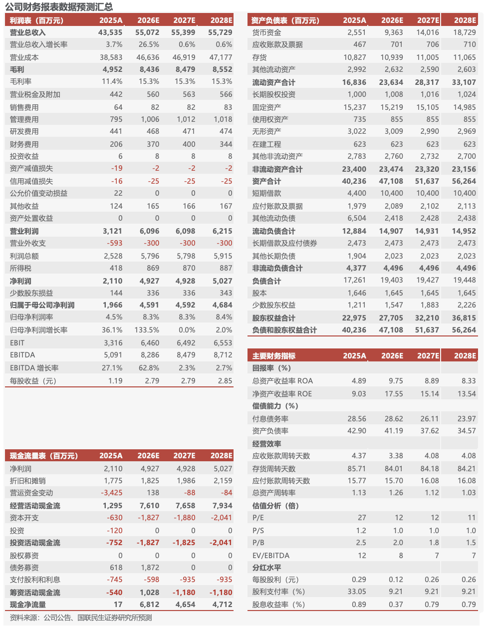 锡装股份：截至2026年4月30日收盘后，公司股份持有人（合并普通账户和融资融券信用账户）数为11,599