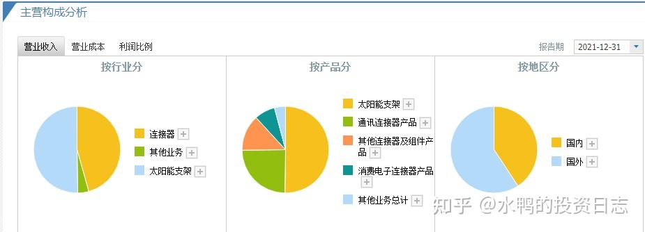 意华股份：公司在巩固头部客户合作的基础，同时积极拓展新市场，新客户，推动光伏支架业务长期稳健、高质量发展