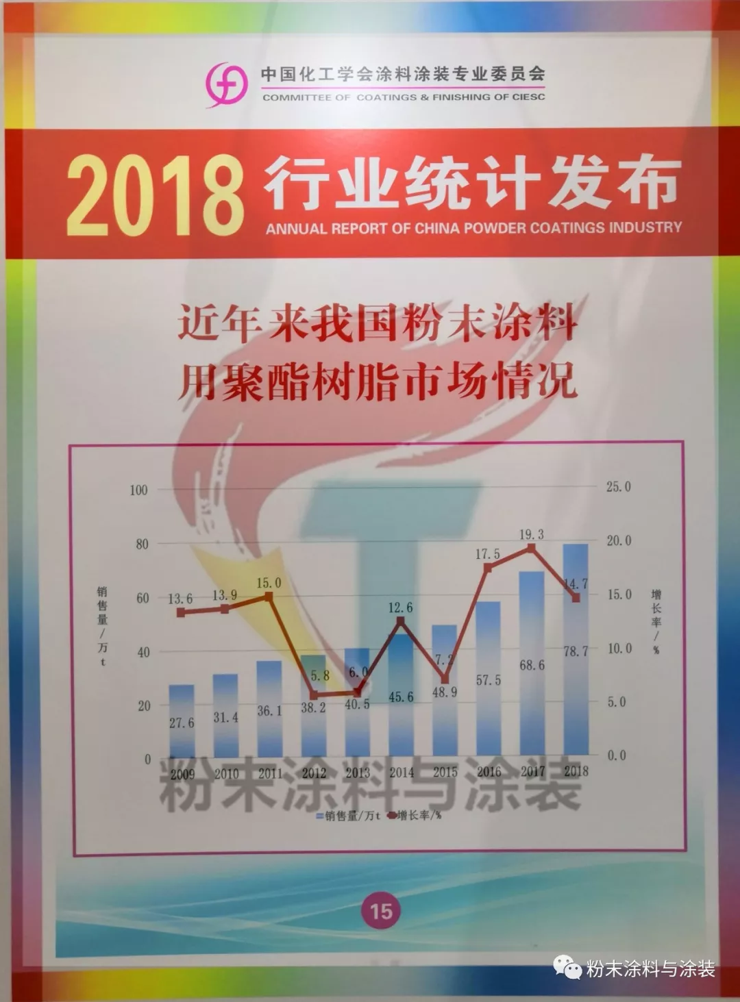 光华股份:力争成为全球粉末涂料用聚酯树脂领域的领军企业