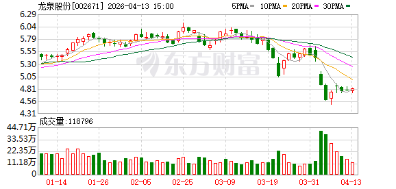 京能热力：截至2026年4月30日，公司股东人数为28,374户