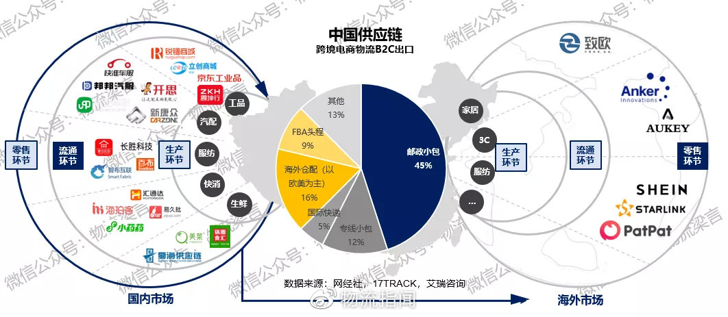 协创数据：公司会结合既有技术积累与资源布局，积极参与产业发展机遇