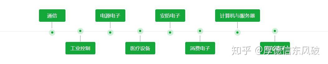 崇达技术：公司400G、800G光模块PCB目前正处于批量交付阶段