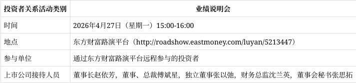 华策影视：截至2025年底，公司已有算力规模 8000P