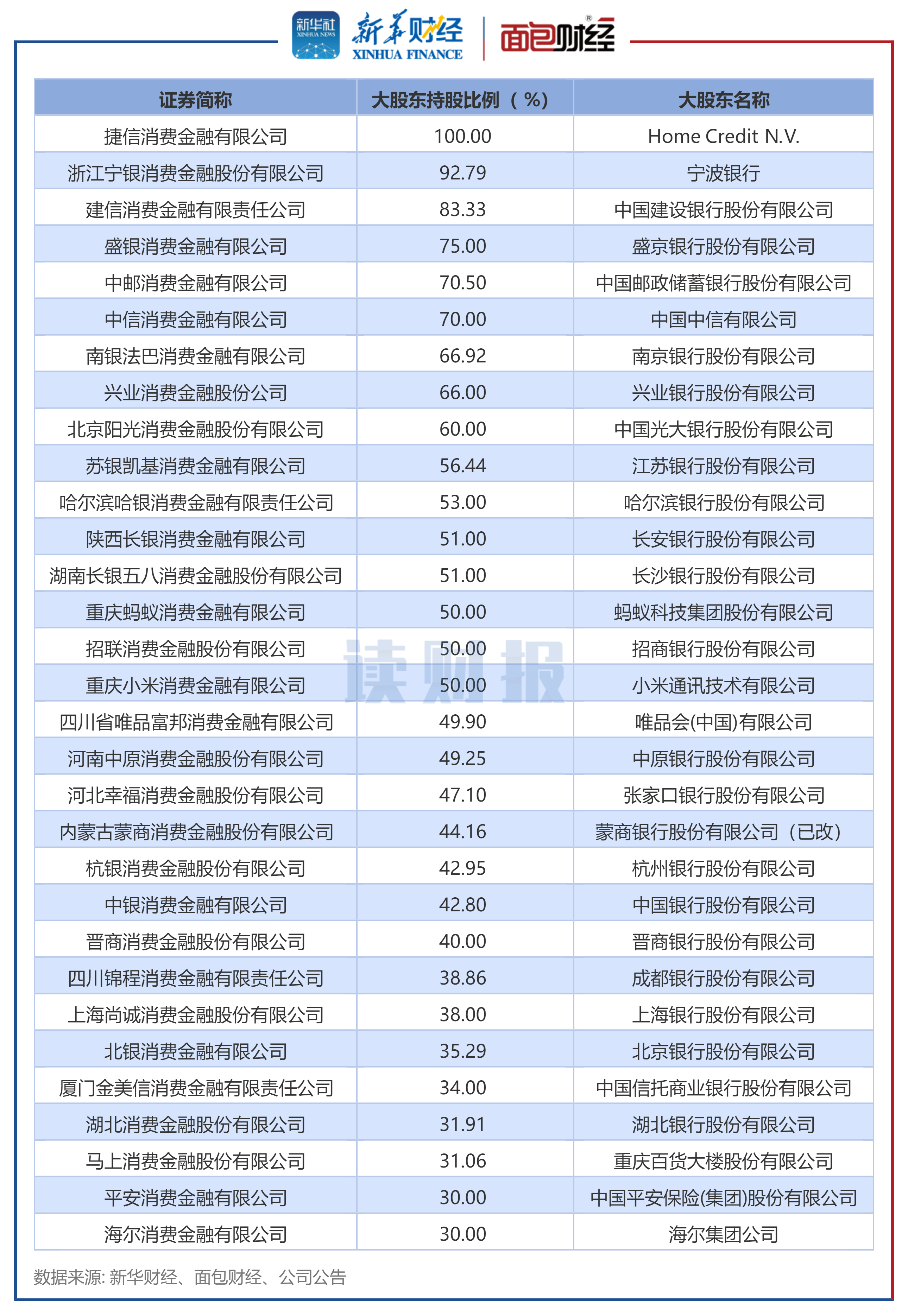 豪鹏科技：公司《2025年度利润分配及资本公积金转增股本预案》已经股东会审议通过