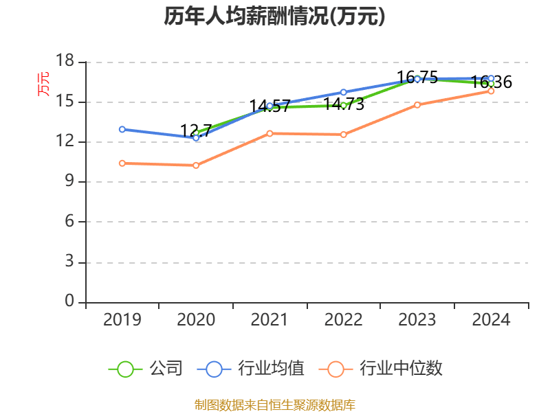 顺博合金：未涉及人工智能领域