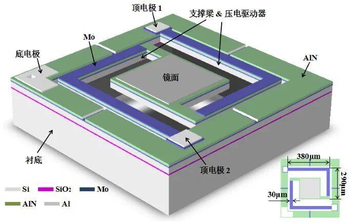 风华高科：公司生产的MLCC、电阻、电感等被动元器件作为电子电路的基础组成部分