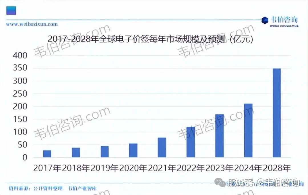斯迪克:个人投资者合理调研诉求均可接待